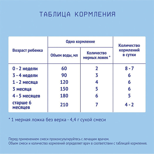 Смесь 350г антирефлюксная ЗАО Инфаприм Россия Нутрилак