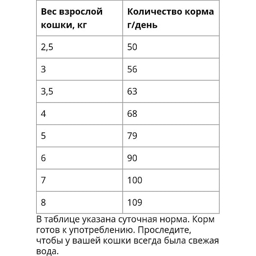 Корм сухой  МИРАТОРГ Meat для взрослых кошек старше 1 г. 300г с нежной телятиной ЗАО СК Короча Россия Мираторг