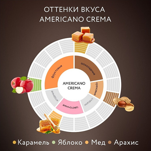Кофе Jardin Americano crema 250г молотый жареный, прем./сорт Орими Россия