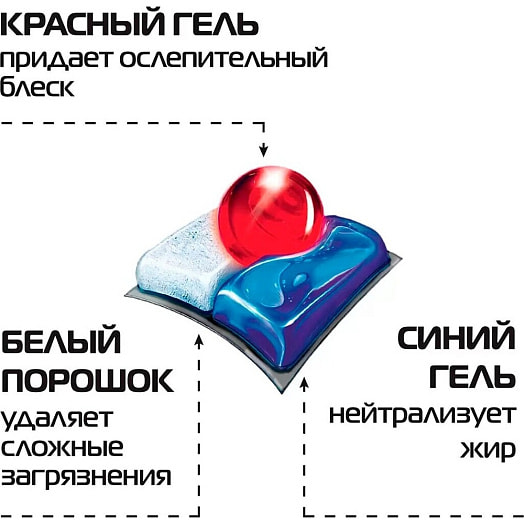 Средство для мытья посуды Quantum 417г для ПММ 36 шт Reckitt Benckiser Польша