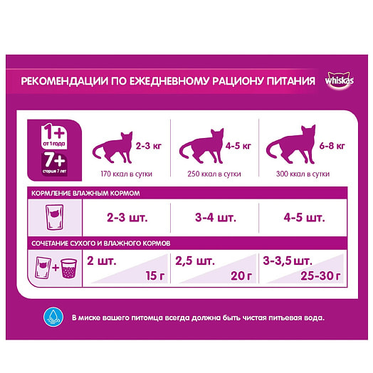 Корм для кошек Whiskas 350г подушечки паштет курица, индейка Mars Россия Mars
