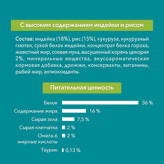 Корм Purina 1.5кг для стерилиз кошек,котов с лососем и пшеницей ООО Нестле Россия Россия Purina
