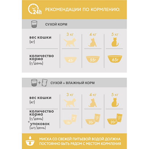 Корм сух.PERFECT FIT 650г с лососем Марс Россия PERFECT FIT