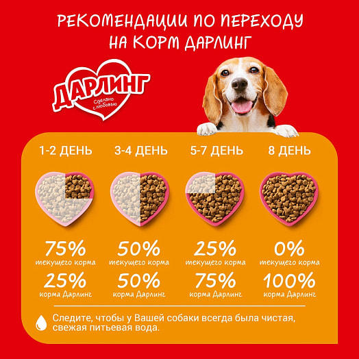 Сухой корм для собак 2кг мясо, овощи ООО Нестле Россия Россия Darling