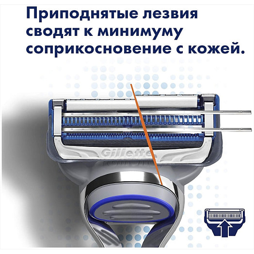 Бритва Gillette Sensitive SKINGUARD с 1 сменной кассетой Польша