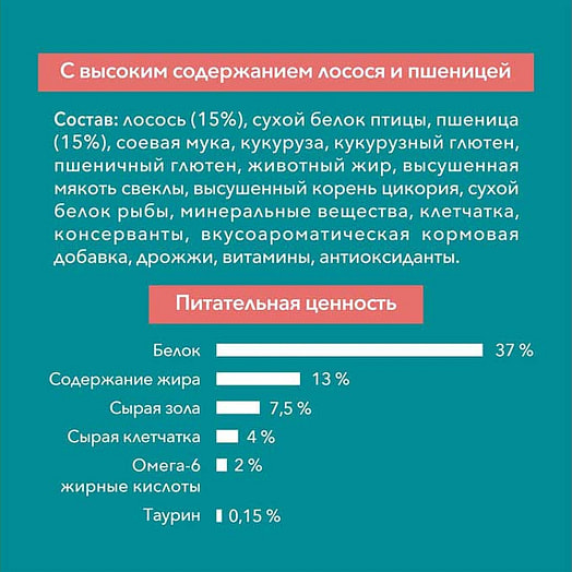 Корм для кошек One 750г с лососем и пшеницей Purina Россия