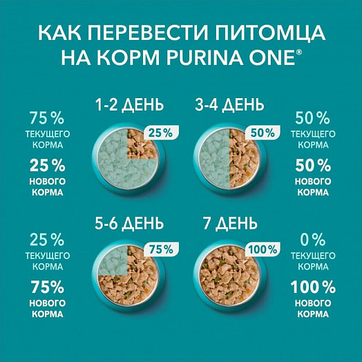 Корм 75г для стерил. с говядиной и морковью ООО Нестле Россия Россия Purina ONE