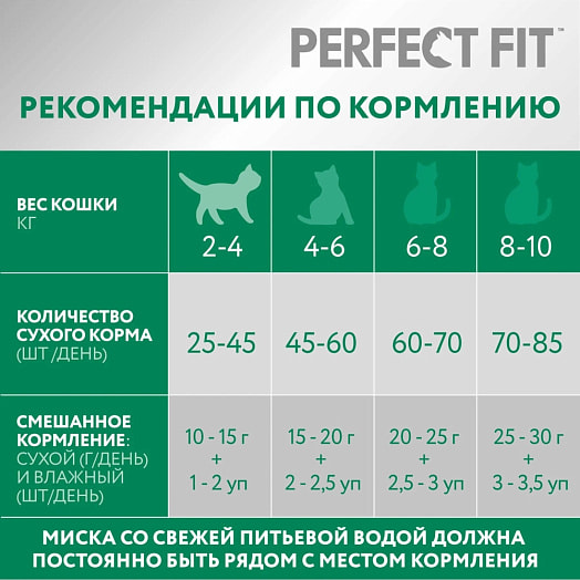 Корм сухой Perfect Fit Говядина для взр кошек 650г ООО Марс Россия Perfect Fit