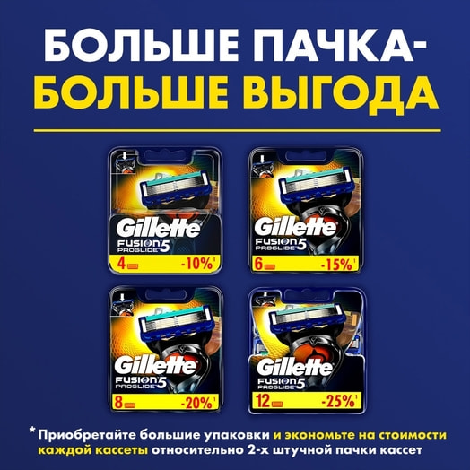 Сменные кассеты Fusion ProGlide для бритья 2шт Procter & Gamble Вьетнам