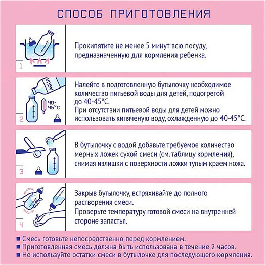 Детская смесь Смесь молочная 1 Premium 600г карт/уп. с рождения Россия