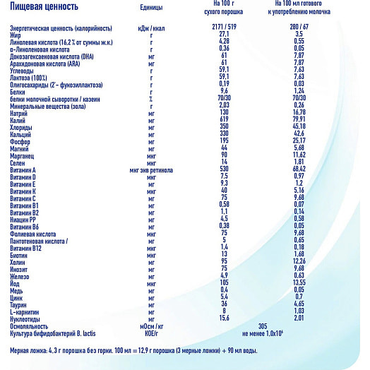 Детская смесь Сухая молочная смесь Nan 1 Optipro 400г для питания детей с рождения Нидерланды
