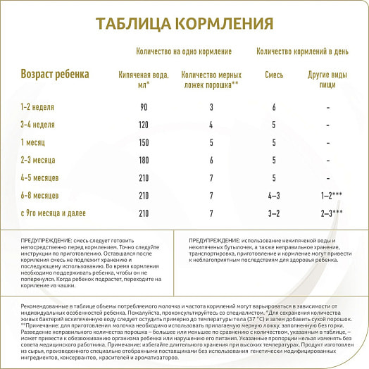 Cухая смесь НАН 400г 1 GOAT козье молоко Nestle Suisse S.A. Швейцария