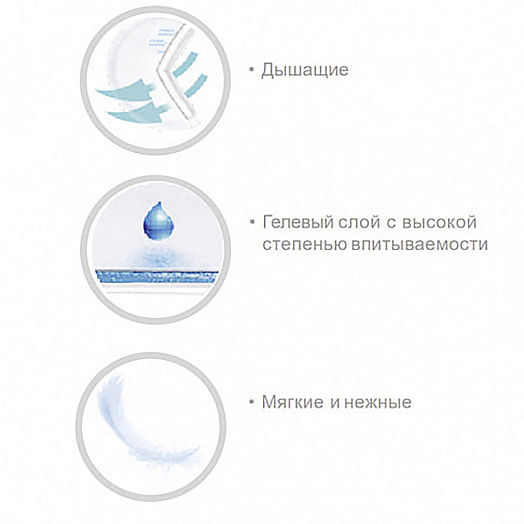 Вкладыши для бюстгалтера карт/уп. 30 шт Польша Canpol babies