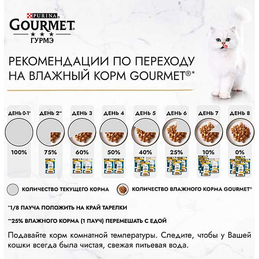 Консерва для кошек Гурмэ Перл 75г пауч курица в соусе ООО Нестле Россия Gourmet