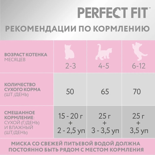 Корм сухой Perfect Fit Говядина для котят 650г ООО Марс Россия Perfect Fit