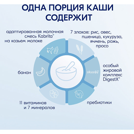 Каша на козьем молочке 180г кор. 7 злаков с бананом Hyproca Nutrition B.V. Португалия Kabrita