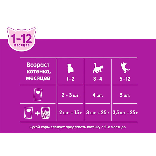 Корм для котят Паштет 75г пауч с курицей Марс Россия WHISKAS