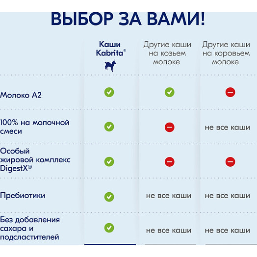 Гречневая каша на козьем молочке 180г кор. с 4мес. Hyproca Nutrition B.V. Португалия Kabrita