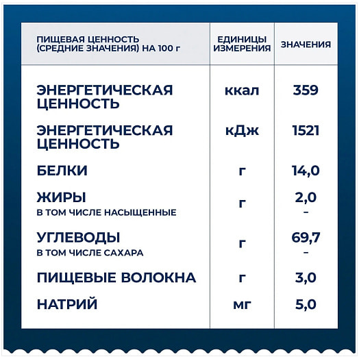 Макаронные изделия Barilla Баветте 450г Россия