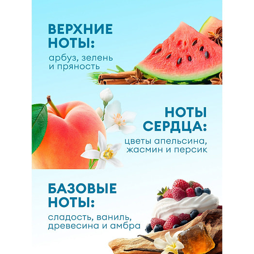 Кондиционер для белья Grass EVA flower 1.8л Россия