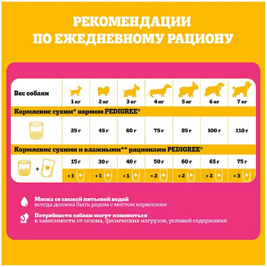 Корм сухой Pedigree с говядиной для взрослых собак миниатюрных пород 500г ООО Марс Россия Pedigree