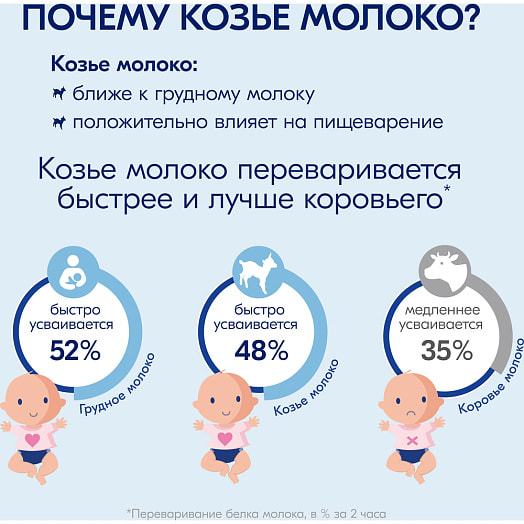 Смесь на основе козьего молока Kabrita 1 GOLD 800г ж/б с 0до6 мес. Ausnutria Nutrition B.V. Нидерланды Kabrita