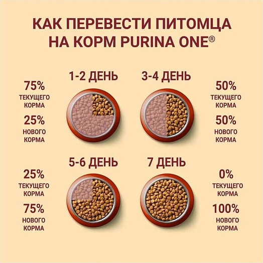 Корм для животных 600г для взр. собак мелких пород с акт. образом жизни с курицей и рисом ООО Нестле Россия Россия Purina