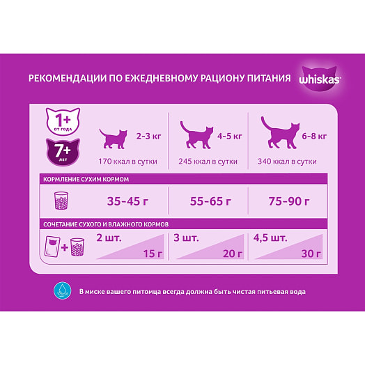 Корм для кошек Whiskas 350г подушечки паштет курица, индейка Mars Россия Mars