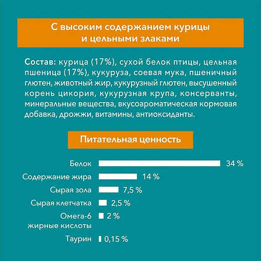 Корм для кошек One 750г с курицей и злаками Purina Россия