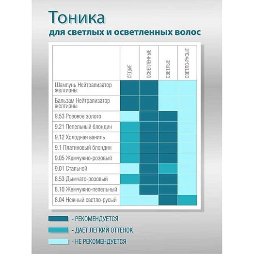 Оттеночный бальзам Тоника 150мл 8.10 Жемчужно-пепельный Россия