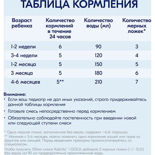 Смесь на основе козьего молока Kabrita 1 GOLD 800г ж/б с 0до6 мес. Ausnutria Nutrition B.V. Нидерланды Kabrita