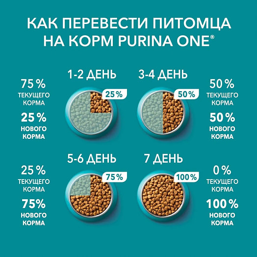 Корм Purina 1.5кг для стерилиз кошек,котов с лососем и пшеницей ООО Нестле Россия Россия Purina
