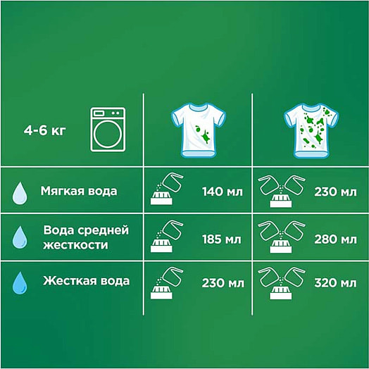СМС Ariel 3кг автомат Color Procter & Gamble Россия