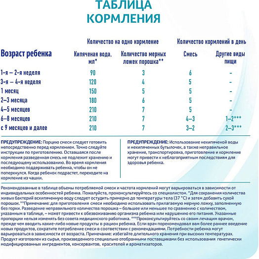 Детская смесь Сухая молочная смесь Nan 1 Optipro 400г для питания детей с рождения Нидерланды