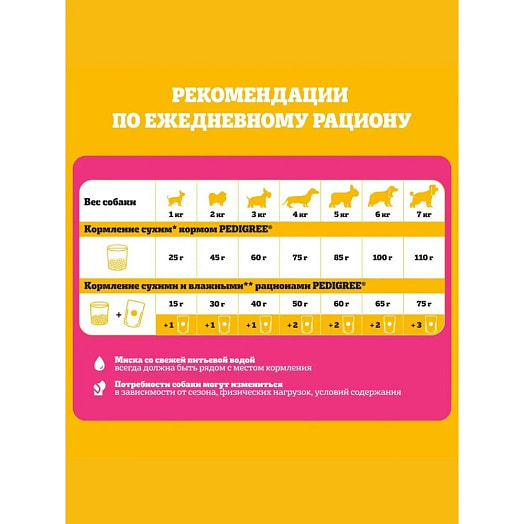 Корм сухой Pedigree с говядиной для взрослых собак мелких пород 500г ООО Марс Россия Pedigree