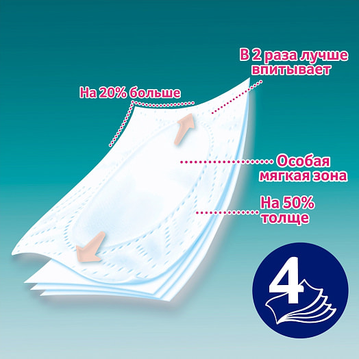 Туалетная бумага Zewa Just 4 слойная 4 рулона Россия