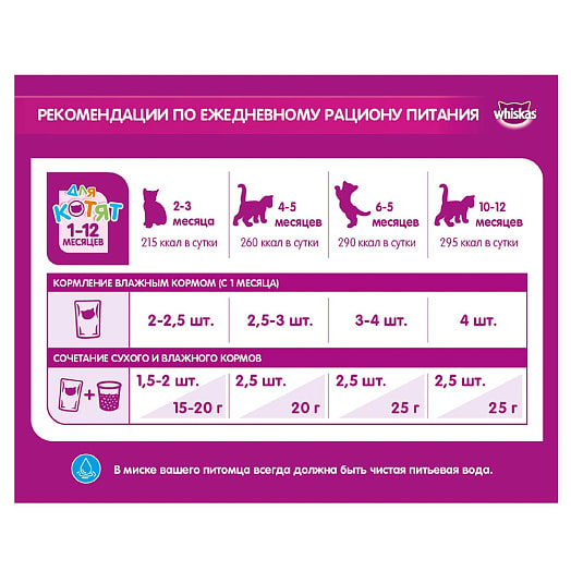 Корм Вискас для котят 350г Вкусные подушечки с молоком. Ассорти с индейкой и морковью Mars Россия Mars