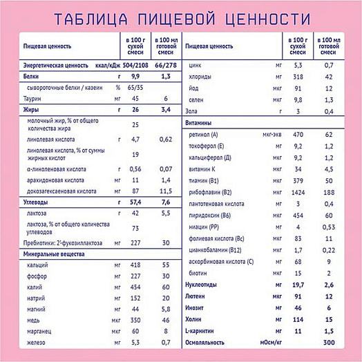 Детская смесь Смесь молочная 1 Premium 600г карт/уп. с рождения Россия