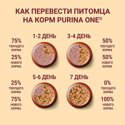 Консерва для собак ONE Мини с чувствит пищеварением лосось, рис и морковь 85г ООО Нестле Россия