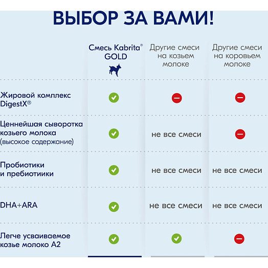 Смесь на основе козьего молока Kabrita 1 GOLD 800г ж/б с 0до6 мес. Ausnutria Nutrition B.V. Нидерланды Kabrita