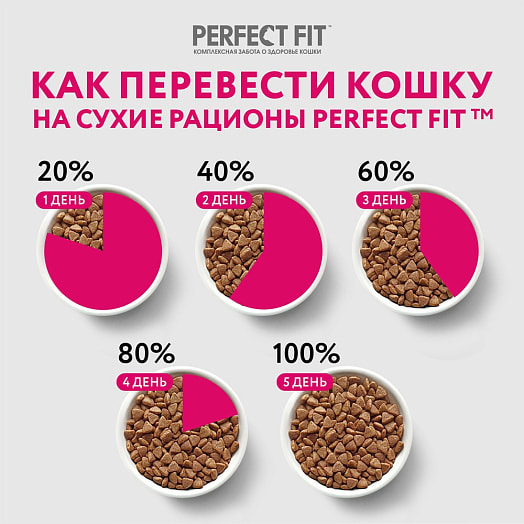 Корм сухой 650г для котят до 12 месяцев Марс Россия PERFECT FIT