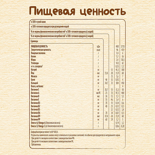 Каша овсяная для дет/пит. 200г с 5мес сухая молочная ООО Нестле Россия Россия