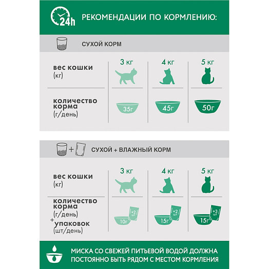 Корм сухой Perfect Fit Говядина 650г для стерилиз котов Марс Россия PERFECT FIT