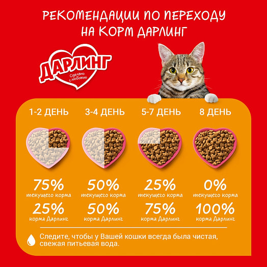Сухой корм для кошек 1.75кг мясо,овощи ООО Нестле Россия Россия Darling