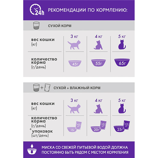 Корм сухой PERFECT FITT для стерилизованных котов и кошек 650г лосось Россия