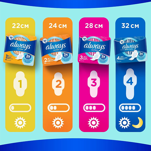 Прокладки гигиен Always Ultra Normal Single 10шт Procter & Gamble Венгрия