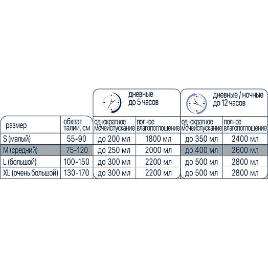 Подгузники для взрослых LINO размер M, 20шт. Беларусь