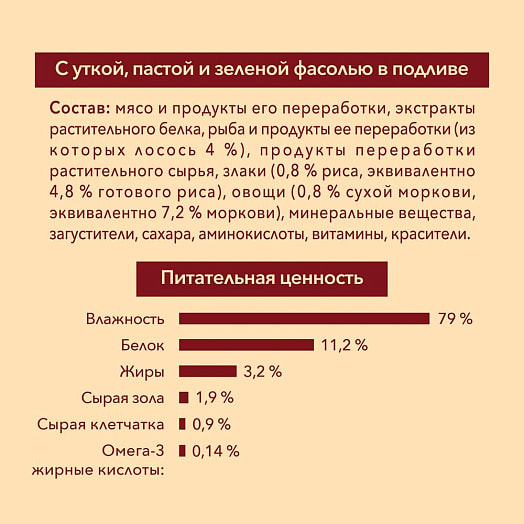 Консерва для собак ONE Мини с чувствит пищеварением лосось, рис и морковь 85г ООО Нестле Россия