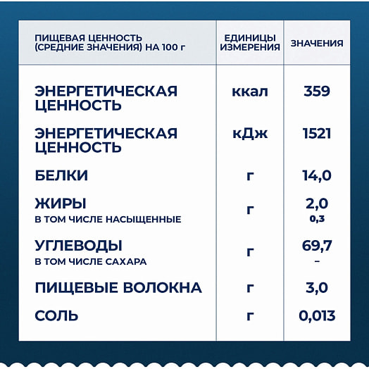 Мак изд Барилла Феттучче 400г Барилла Рус Россия Барилла