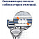 Бритва Gillette Sensitive SKINGUARD с 1 сменной кассетой Польша